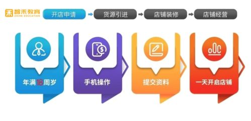 湖北智禾教育網(wǎng)店指導(dǎo) 新手如何從零開始，成功經(jīng)營(yíng)淘寶網(wǎng)店