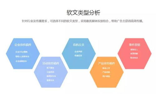 網(wǎng)絡(luò)營(yíng)銷(xiāo)新視界 李晨陽(yáng)與閆石解讀新聞軟文營(yíng)銷(xiāo)的決勝之道