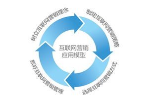 互聯(lián)網(wǎng)宣傳的誤區(qū) 為何你的投入沒(méi)有效果？